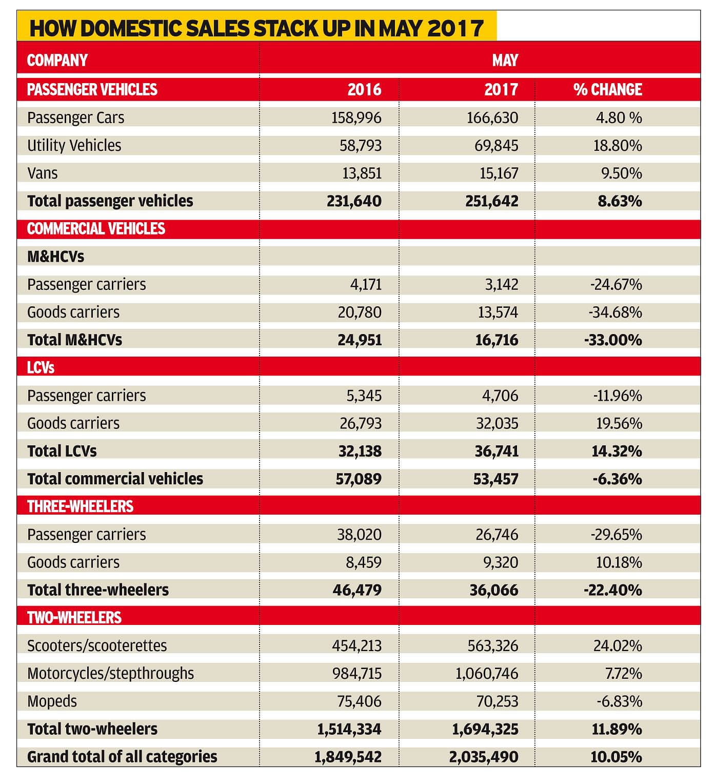 india-sales-may-2017