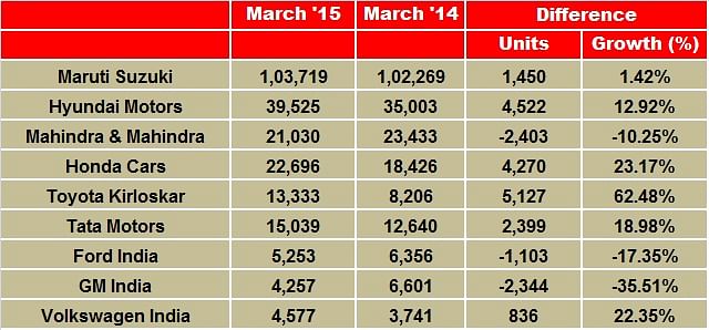 passenger-vehicle-sales-march passenger-vehicle-sales-march