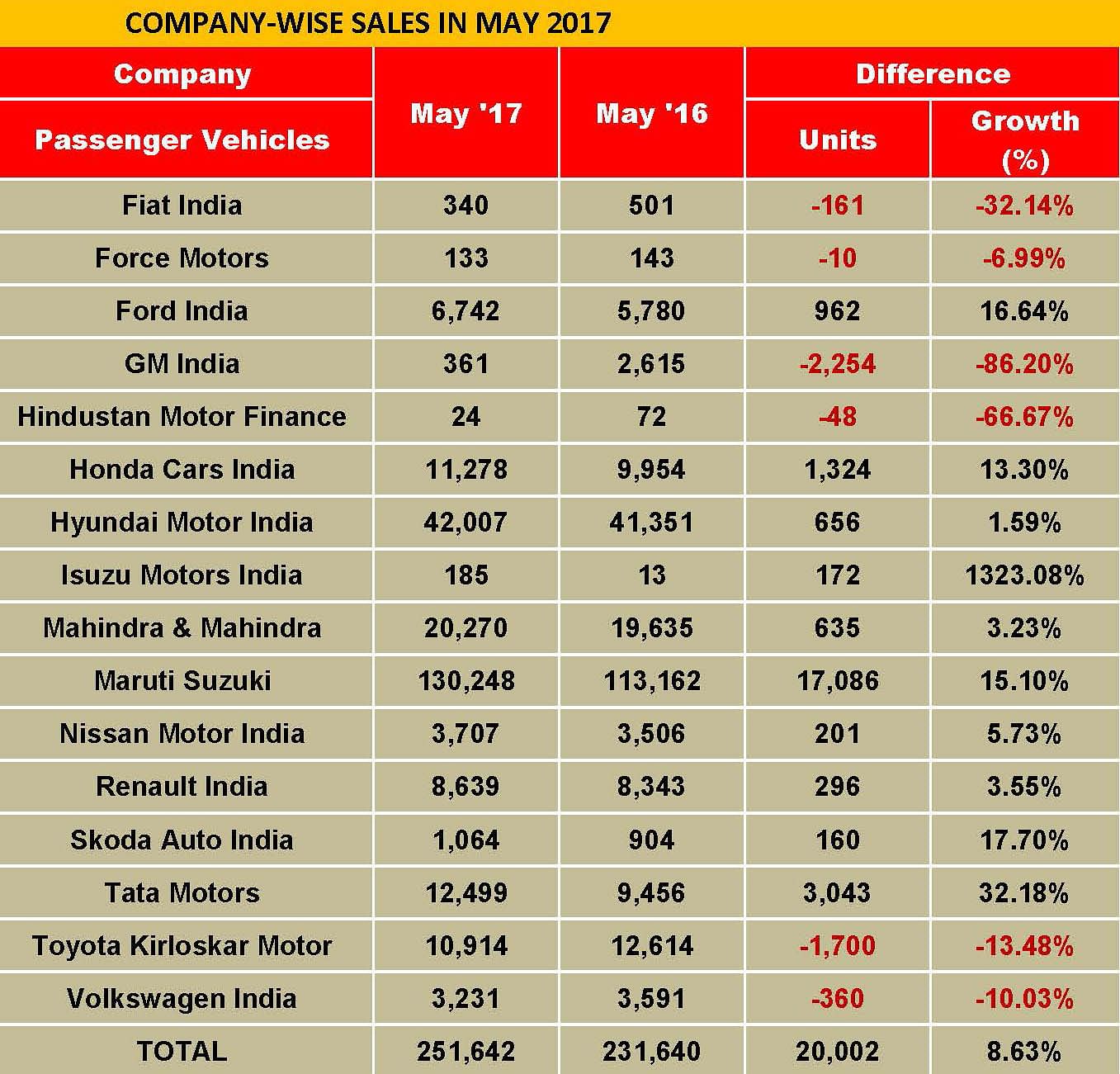 may-2017-pvs