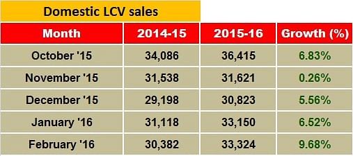 lcv-sales