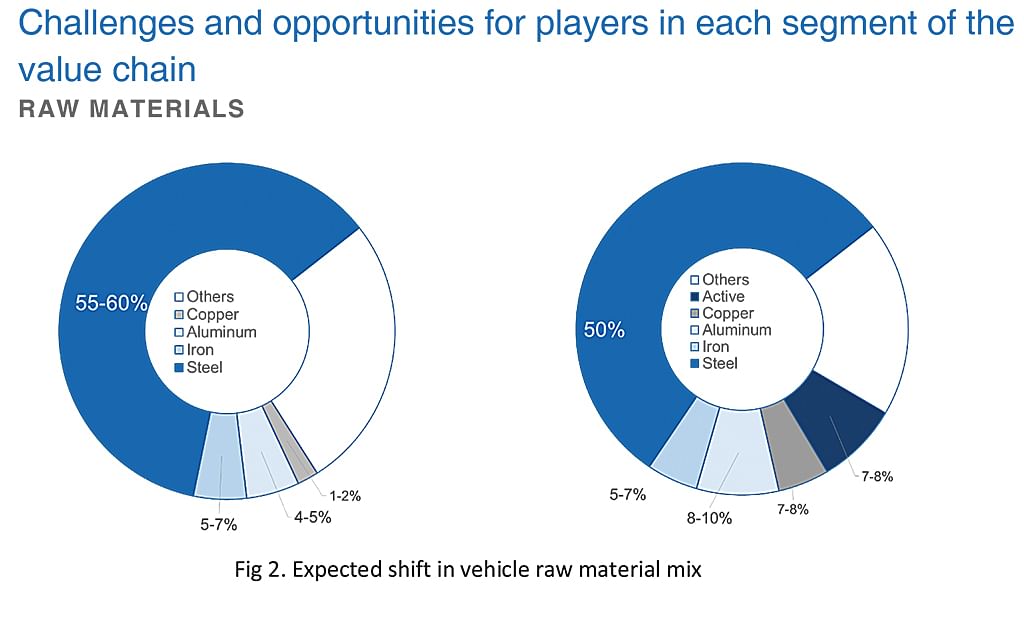 electric-shift-in-the-automotive-value-chain-final-2-copy