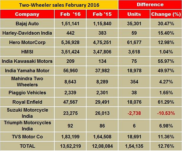 updated-2w