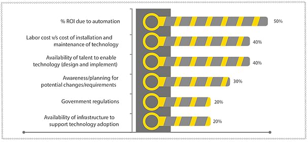 ey-future-of-jobs-in-india-79-1