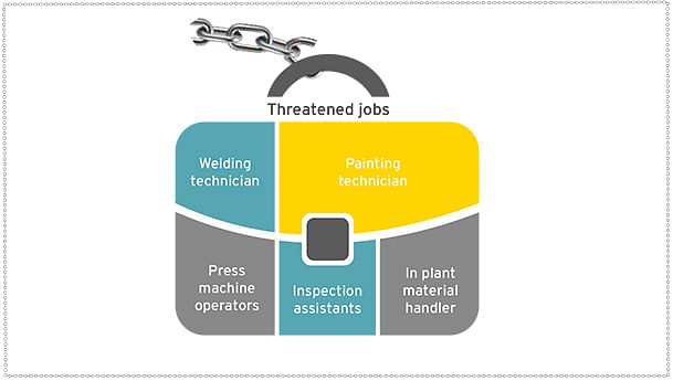 ey-future-of-jobs-in-india-82