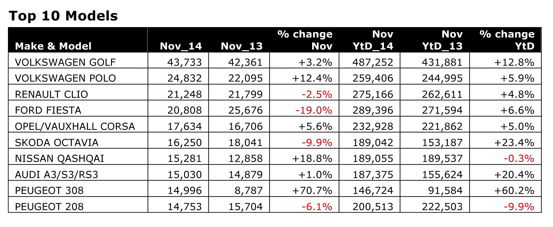 november-top-10-models november-top-10-models
