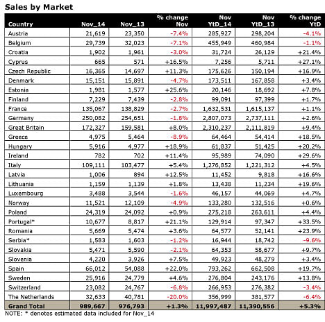 nov-sales-by-market nov-sales-by-market