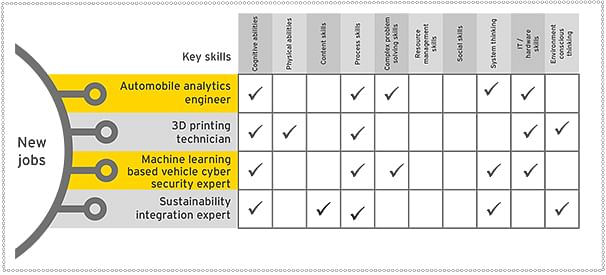 ey-future-of-jobs-in-india-83