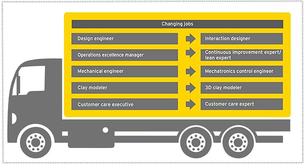 ey-future-of-jobs-in-india-84