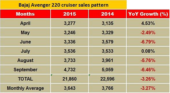 avenger-sales-pattern