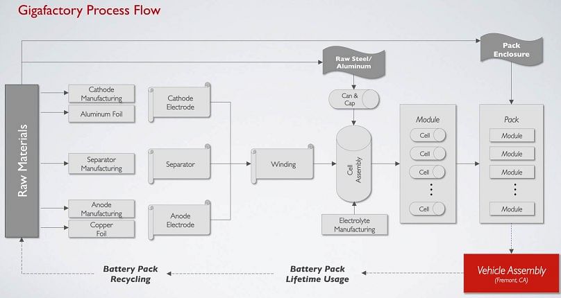 tesla-gigafactory-2-email