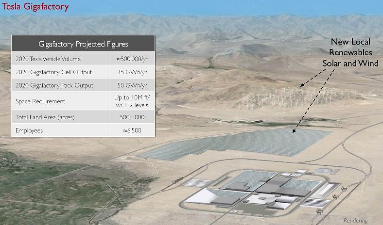 tesla-gigafactory-3-email