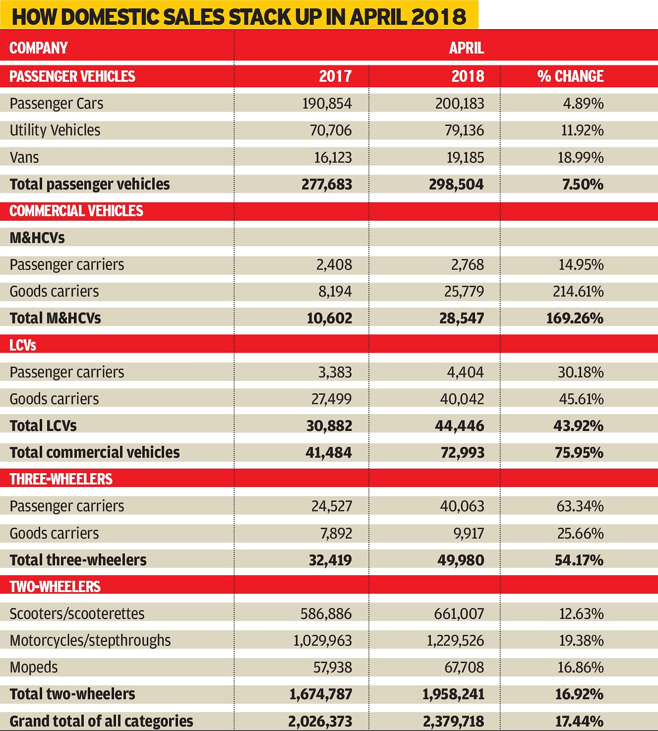 april-2018-sales-copy