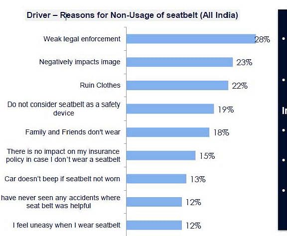 driver-non-usage