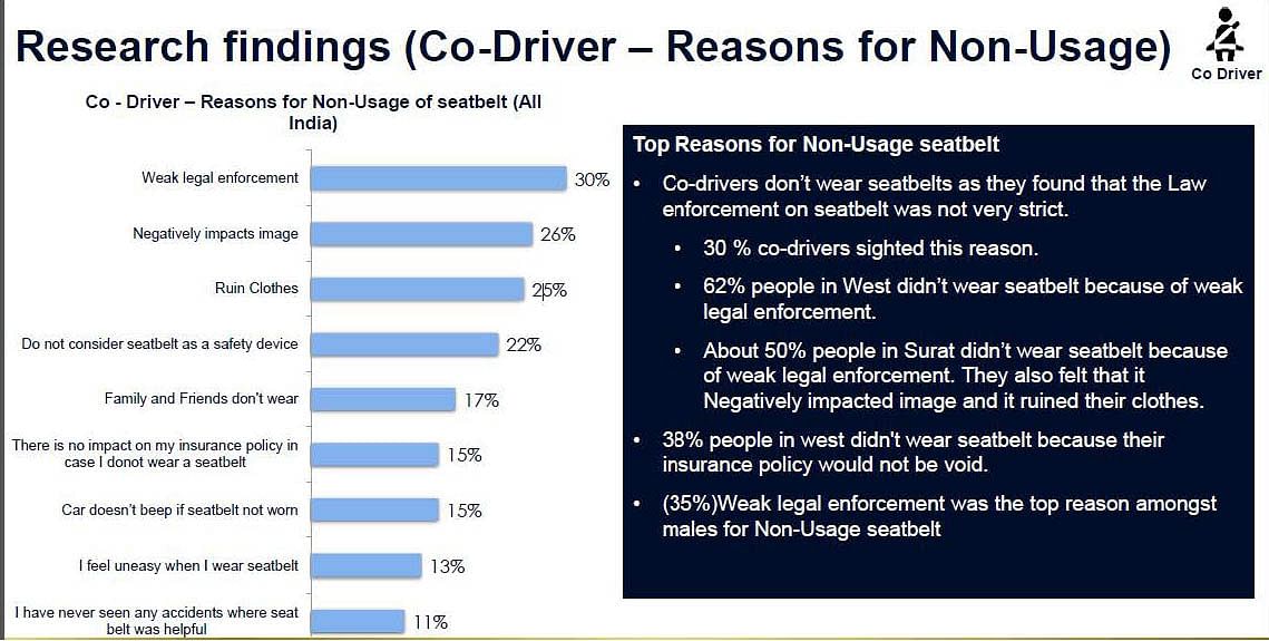 final-co-driver-non-usage