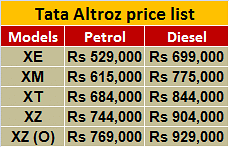 Tata Altroz price list