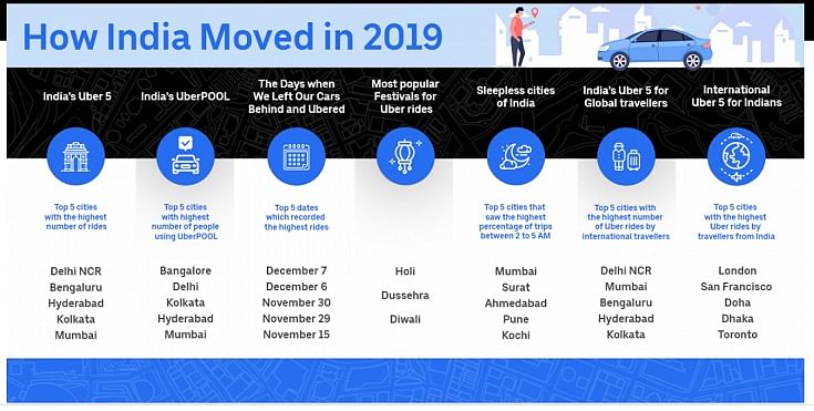 Uber India 2019