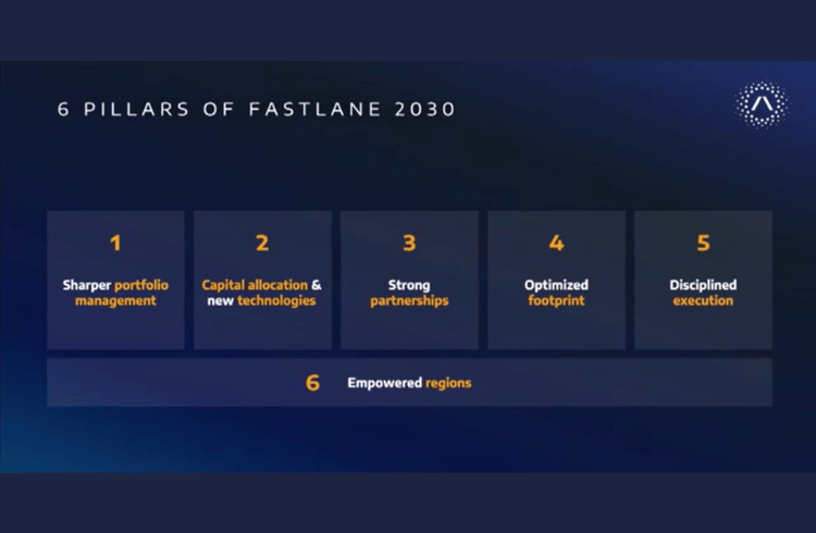 Stellantis Unveils Six Strategic Pillars To Drive Growth Stellantis Unveils Six Strategic Pillars To Drive Growth