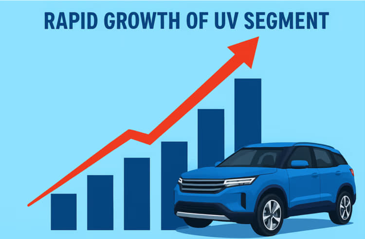 SUV, MPV Sales Cross 3 Million for the First Time in FY2026, UV Share of PVs Jumps to 67% SUV, MPV Sales Cross 3 Million for the First Time in FY2026, UV Share of PVs Jumps to 67%