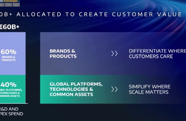 Stellantis To Invest €60 Billion By 2030, North America Gets Biggest Share Stellantis To Invest €60 Billion By 2030, North America Gets Biggest Share