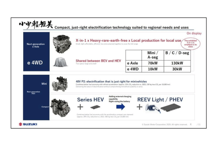 Suzuki Confirms Range Extender for Compact Cars with Plug-In Capability