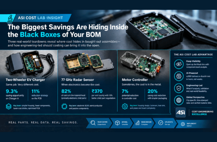 BRANDED CONTENT: Opening the Black Box of Automotive Cost