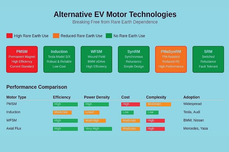 Rare Earth Blockage: A Look at Alternate Technologies
