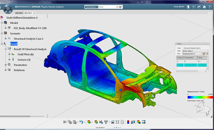 Leveraging simulation for accelerated product development