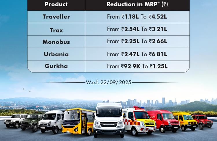 Force Motors GST Cut